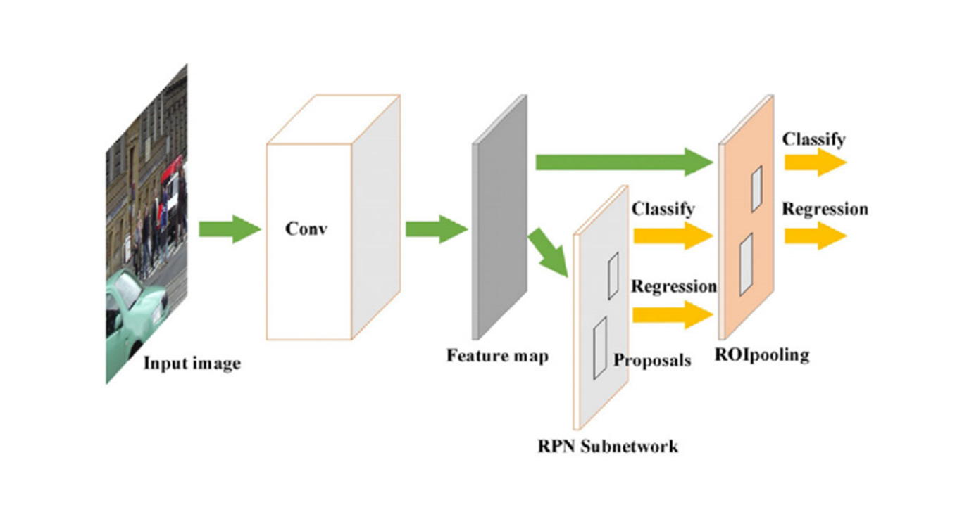 An In-depth Comparison of Binocular and Monocular Footfall Sensors ...