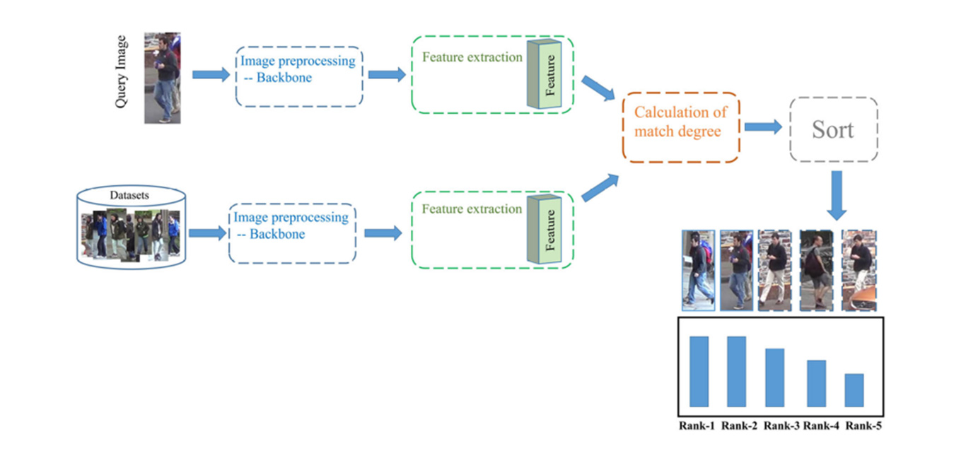 An In-depth Comparison of Binocular and Monocular Footfall Sensors ...