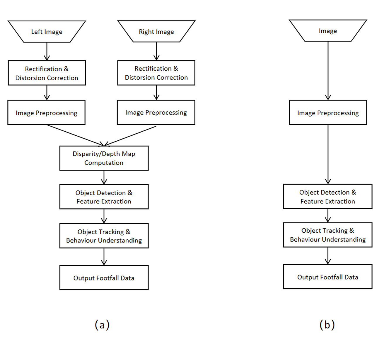 An In-depth Comparison of Binocular and Monocular Footfall Sensors ...